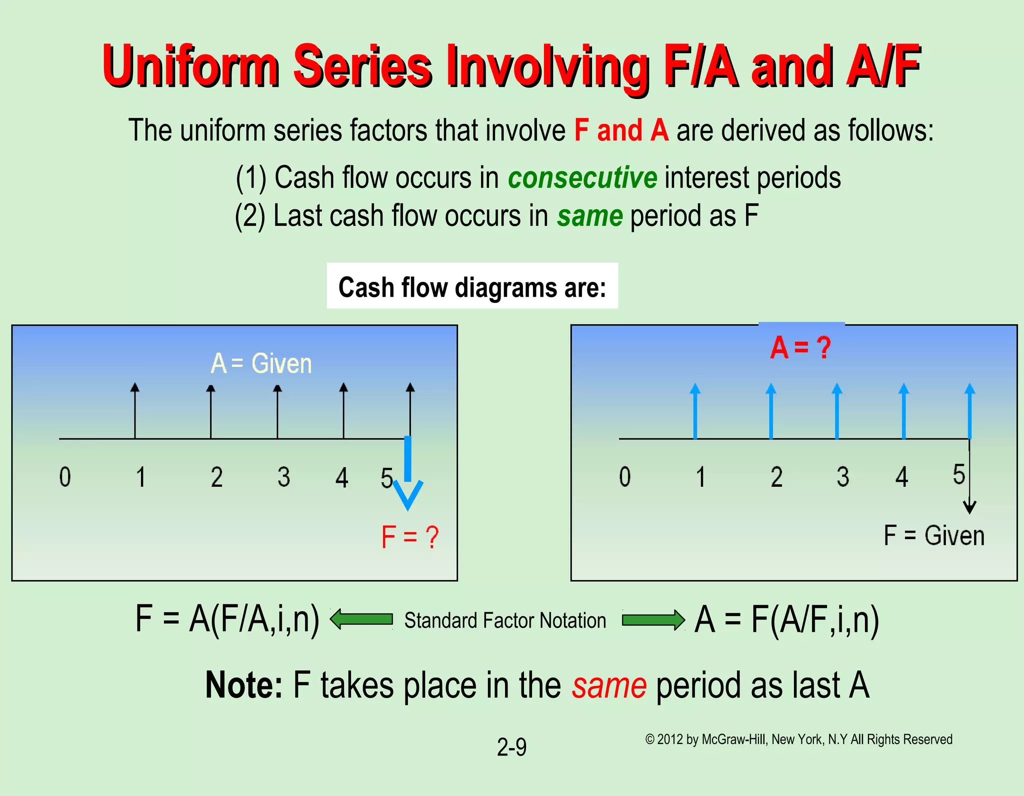 Uniform Series Involving F/A and A/FUniform Series Involving F/A and A/F
© 2012 by McGraw-Hill, New York, N.Y All Rights Reserved
2-9
(1) Cash flow occurs in consecutive interest periods
The uniform series factors that involve F and A are derived as follows:
(2) Last cash flow occurs in same period as F
Note: F takes place in the same period as last A
Cash flow diagrams are:
Standard Factor NotationF = A(F/A,i,n) A = F(A/F,i,n)
 