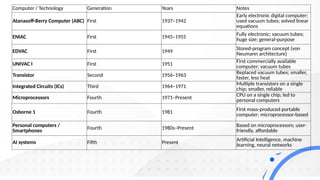 Comprehensive History and Evolution of Computers in the IT Era | PPTX