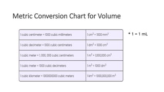 CHAPTER 2-GEN.-INORG.-CHEM Measurement, Significant figures etc. | PPTX