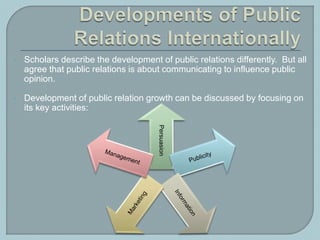  Scholars describe the development of public relations differently. But all
agree that public relations is about communicating to influence public
opinion.
 Development of public relation growth can be discussed by focusing on
its key activities:
Persuasion
 