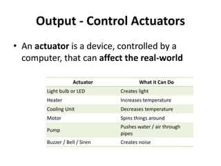 Output - Control Actuators
• An actuator is a device, controlled by a
computer, that can affect the real-world
Actuator What it Can Do
Light bulb or LED Creates light
Heater Increases temperature
Cooling Unit Decreases temperature
Motor Spins things around
Pump
Pushes water / air through
pipes
Buzzer / Bell / Siren Creates noise
 