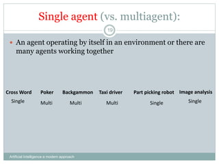 Single agent (vs. multiagent):
Artificial Intelligence a modern approach
19
 An agent operating by itself in an environment or there are
many agents working together
Cross Word Backgammon Taxi driver Part picking robot
Poker Image analysis
Single Single Single
Multi
Multi
Multi
 
