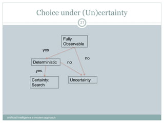 Choice under (Un)certainty
Artificial Intelligence a modern approach
21
Fully
Observable
Deterministic
Certainty:
Search
Uncertainty
no
yes
yes
no
 