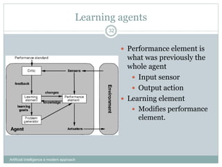 Learning agents
Artificial Intelligence a modern approach
32
 Performance element is
what was previously the
whole agent
 Input sensor
 Output action
 Learning element
 Modifies performance
element.
 