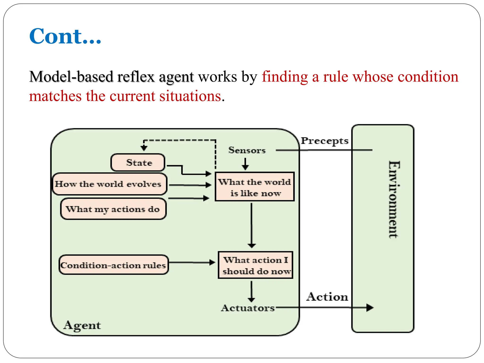 Cont…
Model-based reflex agent works by finding a rule whose condition
matches the current situations.
 