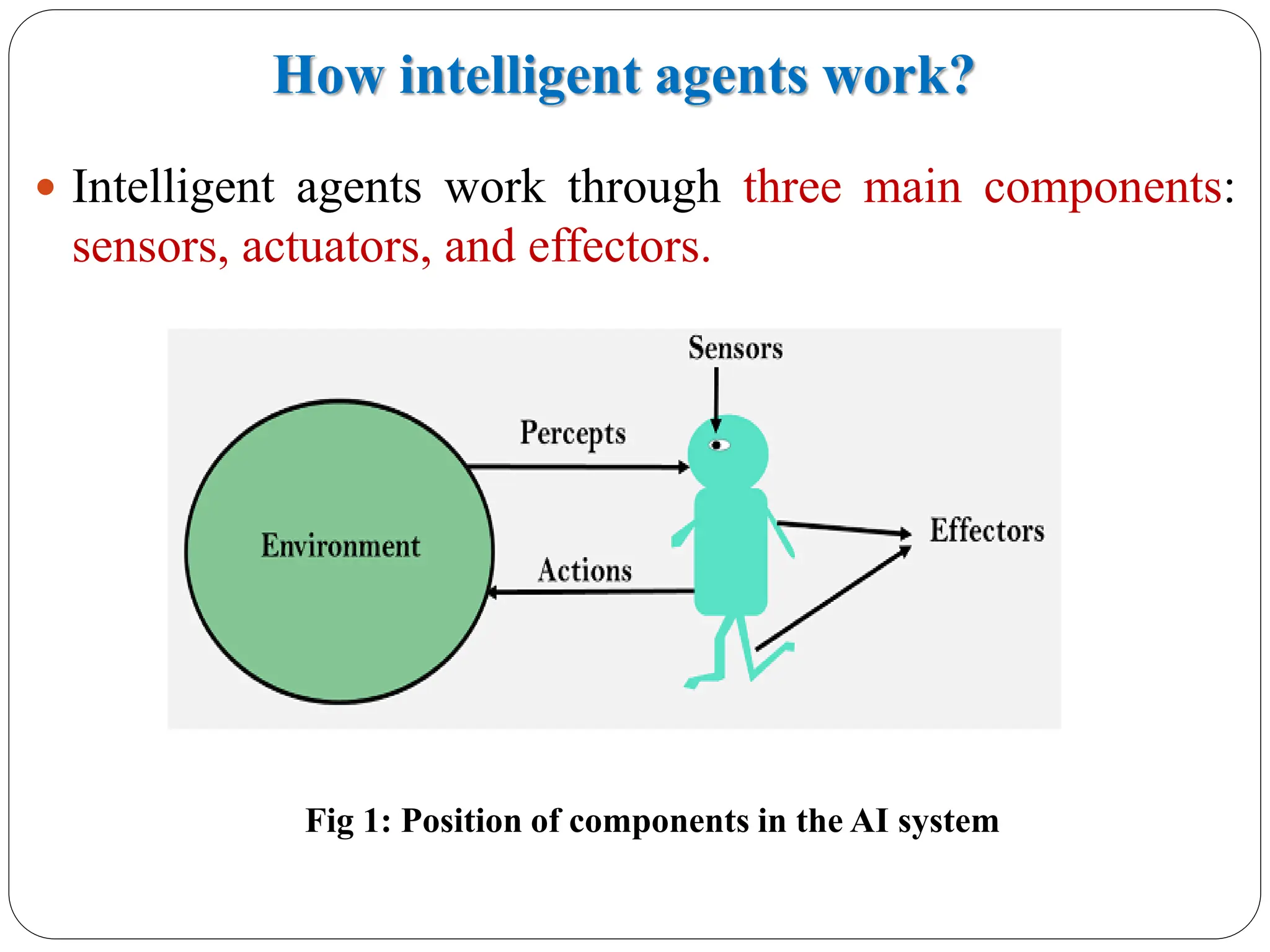How intelligent agents work?
 Intelligent agents work through three main components:
sensors, actuators, and effectors.
Fig 1: Position of components in the AI system
 