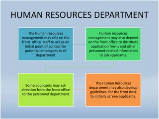 Chapter 2 Interdepartmental Communication