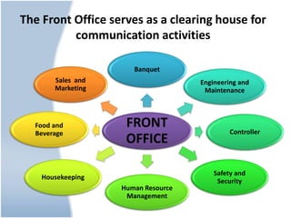 Chapter 2 Interdepartmental Communication