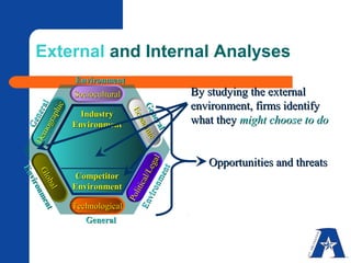 Chapter 2 internal environmental analysis | PPT