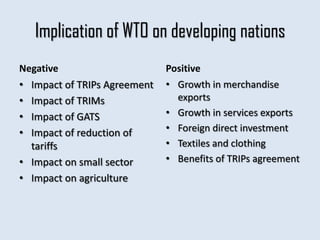 Implication of WTO on developing nations
Negative                      Positive
• Impact of TRIPs Agreement   • Growth in merchandise
• Impact of TRIMs               exports
• Impact of GATS              • Growth in services exports
• Impact of reduction of      • Foreign direct investment
  tariffs                     • Textiles and clothing
• Impact on small sector      • Benefits of TRIPs agreement
• Impact on agriculture
 