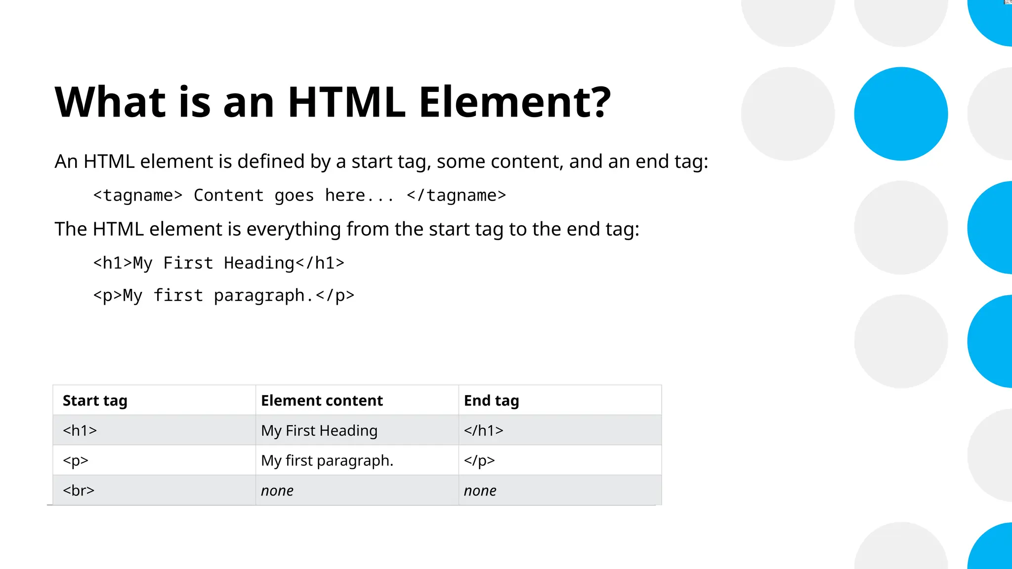 What is an HTML Element?
An HTML element is defined by a start tag, some content, and an end tag:
<tagname> Content goes here... </tagname>
The HTML element is everything from the start tag to the end tag:
<h1>My First Heading</h1>
<p>My first paragraph.</p>
Start tag Element content End tag
<h1> My First Heading </h1>
<p> My first paragraph. </p>
<br> none none
 