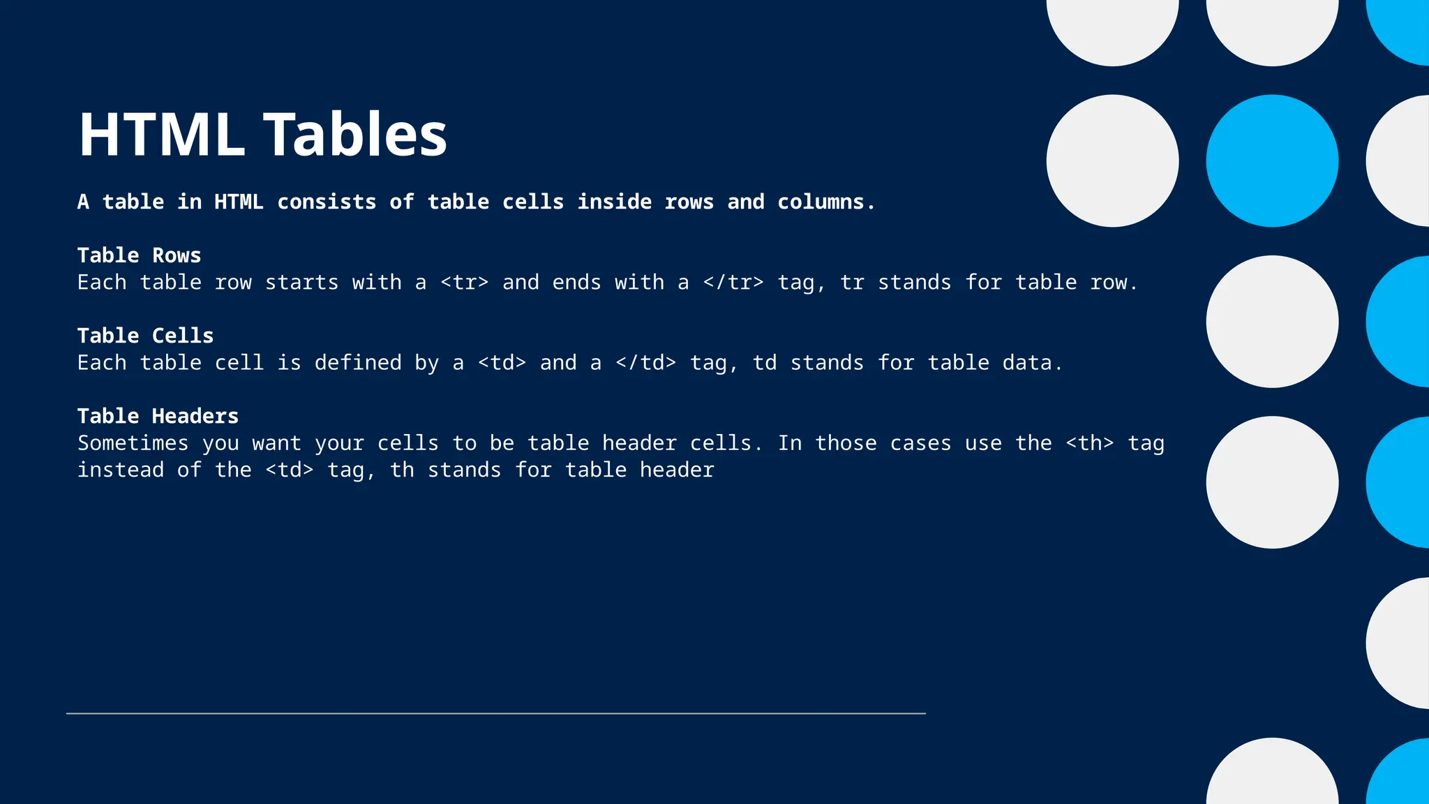 HTML Tables
A table in HTML consists of table cells inside rows and columns.
Table Rows
Each table row starts with a <tr> and ends with a </tr> tag, tr stands for table row.
Table Cells
Each table cell is defined by a <td> and a </td> tag, td stands for table data.
Table Headers
Sometimes you want your cells to be table header cells. In those cases use the <th> tag
instead of the <td> tag, th stands for table header
 