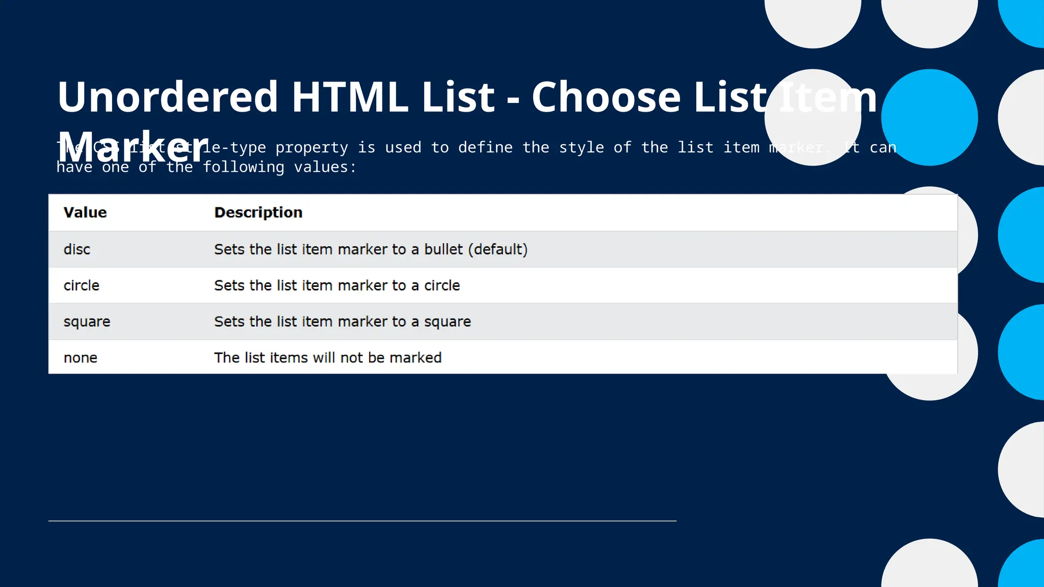 Unordered HTML List - Choose List Item
Marker
The CSS list-style-type property is used to define the style of the list item marker. It can
have one of the following values:
 