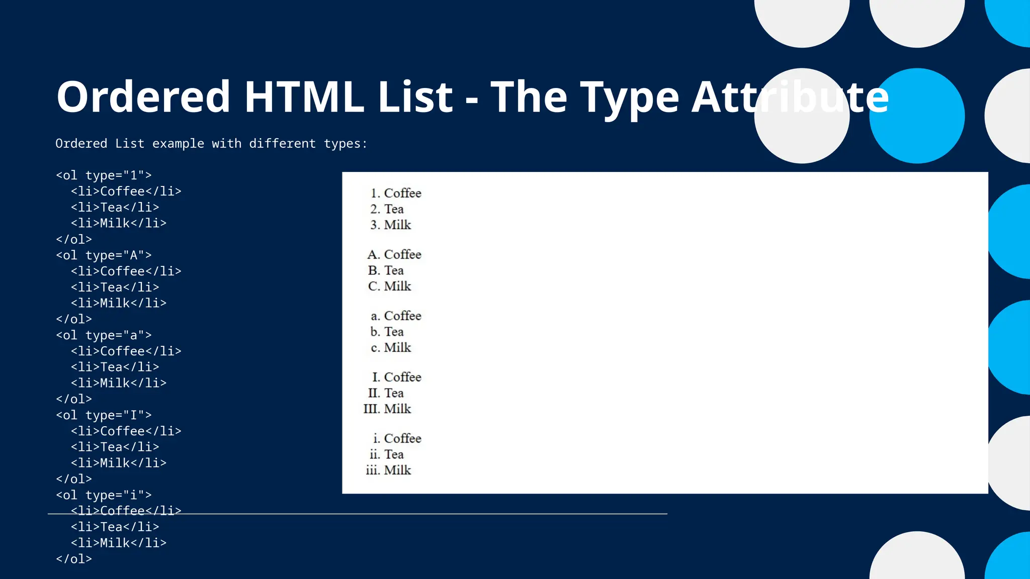 Ordered HTML List - The Type Attribute
Ordered List example with different types:
<ol type="1">
<li>Coffee</li>
<li>Tea</li>
<li>Milk</li>
</ol>
<ol type="A">
<li>Coffee</li>
<li>Tea</li>
<li>Milk</li>
</ol>
<ol type="a">
<li>Coffee</li>
<li>Tea</li>
<li>Milk</li>
</ol>
<ol type="I">
<li>Coffee</li>
<li>Tea</li>
<li>Milk</li>
</ol>
<ol type="i">
<li>Coffee</li>
<li>Tea</li>
<li>Milk</li>
</ol>
 