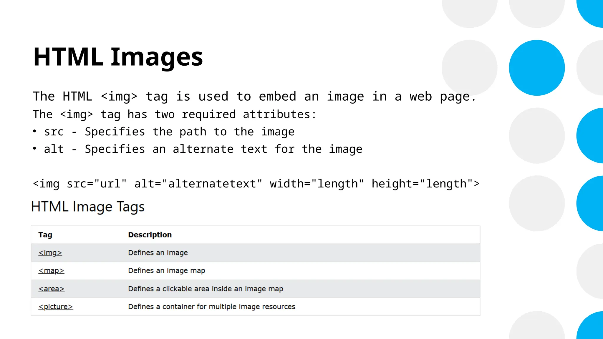 HTML Images
The HTML <img> tag is used to embed an image in a web page.
The <img> tag has two required attributes:
• src - Specifies the path to the image
• alt - Specifies an alternate text for the image
<img src="url" alt="alternatetext" width="length" height="length">
 