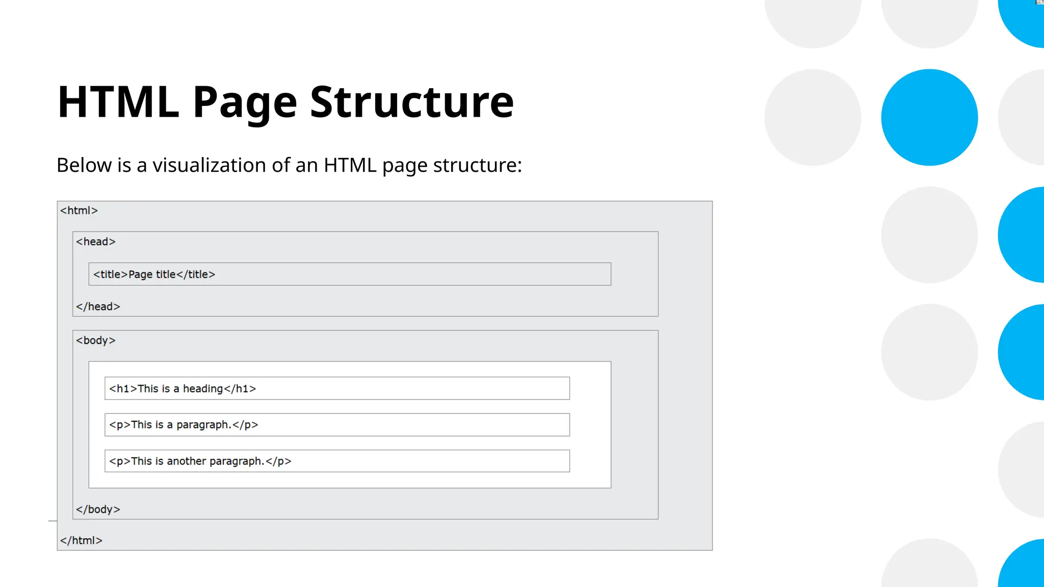 HTML Page Structure
Below is a visualization of an HTML page structure:
 