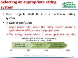 Selecting an appropriate rating
system
• Most projects shall fit into a particular rating
system.
• In case of confusion
– Apply 60/40 rule. Select the rating system which is
applicable for 60% or more the project area.
– The rating system which is most applicable for the
project should be selected.
30
© 2015 Green Building Academy. All rights reserved.
 