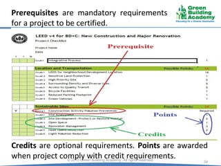 34
© 2015 Green Building Academy. All rights reserved.
Prerequisites are mandatory requirements
for a project to be certified.
Credits are optional requirements. Points are awarded
when project comply with credit requirements.
 