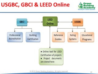 USGBC, GBCI & LEED Online
40
© 2015 Green Building Academy. All rights reserved.
 