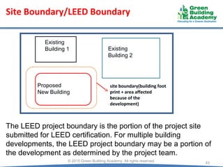 © 2015 Green Building Academy. All rights reserved.
43
Existing
Building 1 Existing
Building 2
Proposed
New Building
site boundary(building foot
print + area affected
because of the
development)
The LEED project boundary is the portion of the project site
submitted for LEED certification. For multiple building
developments, the LEED project boundary may be a portion of
the development as determined by the project team.
Site Boundary/LEED Boundary
 
