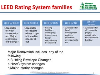 LEED Rating System families
© 2015 Green Building Academy. All rights reserved.
8
Major Renovation includes any of the
following
a.Building Envelope Changes
b.HVAC system changes
c.Major Interior changes
 