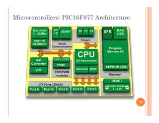 Chapter 2 - Introduction to Microcontrollers.pptx