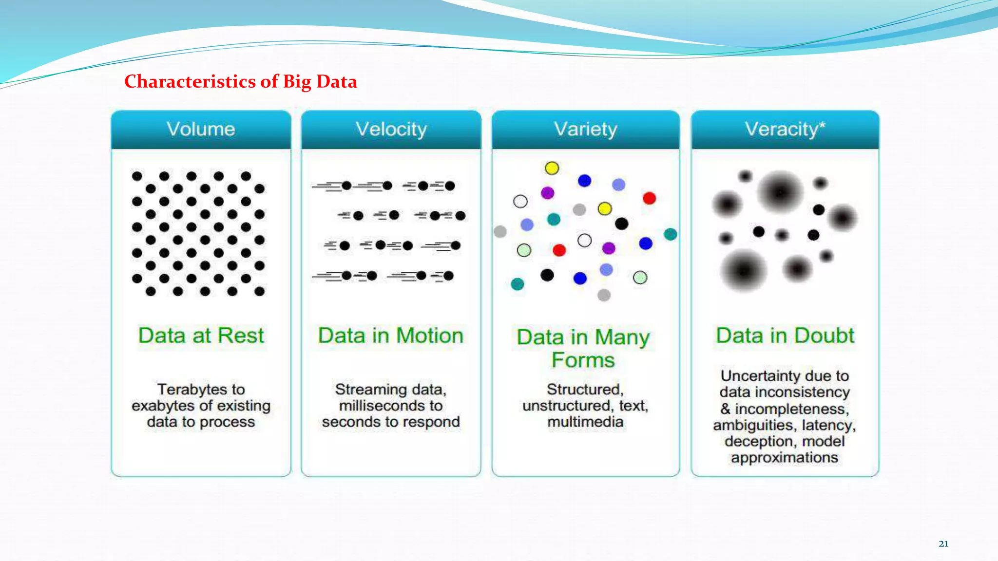 21
Characteristics of Big Data
 