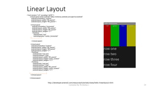 Compiled By Mr.Abdisa L 19
Linear Layout
<?xml version="1.0" encoding="utf-8"?>
<LinearLayout xmlns:android="http://schemas.android.com/apk/res/android"
android:orientation="vertical"
android:layout_width="fill_parent"
android:layout_height="fill_parent">
<LinearLayout
android:orientation="horizontal"
android:layout_width="fill_parent"
android:layout_height="fill_parent"
android:layout_weight="1">
<TextView
android:text="red"
android:gravity="center_horizontal"
[…………………….]
</LinearLayout>
<LinearLayout
android:orientation="vertical"
android:layout_width="fill_parent"
android:layout_height="fill_parent"
android:layout_weight="1">
<TextView
android:text="row one"
android:textSize="15pt"
android:layout_width="fill_parent"
android:layout_height="wrap_content"
android:layout_weight="1"/>
<TextView
android:text="row two"
android:textSize="15pt"
android:layout_width="fill_parent"
android:layout_height="wrap_content"
android:layout_weight="1"/>
[…………………………………..]
</LinearLayout>
</LinearLayout>
http://developer.android.com/resources/tutorials/views/hello-linearlayout.html
 