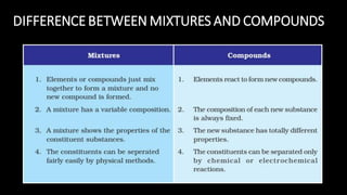 DIFFERENCEBETWEEN MIXTURES AND COMPOUNDS
 