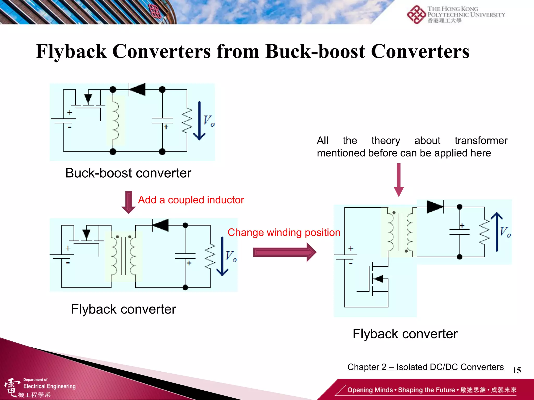 Flyback Converters from Buck-boost Converters
15
Buck-boost converter
Flyback converter
Flyback converter
Add a coupled inductor
Change winding position
All the theory about transformer
mentioned before can be applied here
Chapter 2 – Isolated DC/DC Converters
 