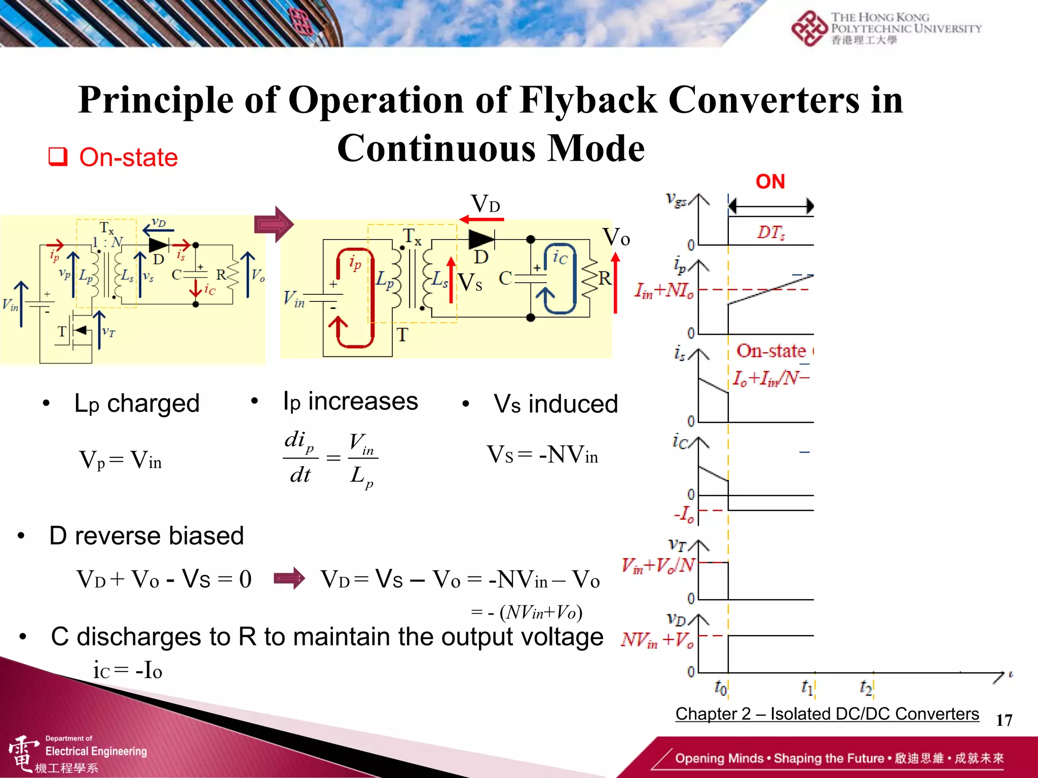 Principle of Operation of Flyback Converters in
Continuous Mode
17
 On-state
• D reverse biased
• Lp charged • Ip increases
• C discharges to R to maintain the output voltage
ON OFF
VS = -NVin
Vo
VS
VD
VD + Vo - VS = 0

p in
p
di V
dt L
iC = -Io
VD = VS – Vo = -NVin – Vo
= - (NVin+Vo)
Vp = Vin
• Vs induced
Chapter 2 – Isolated DC/DC Converters
 