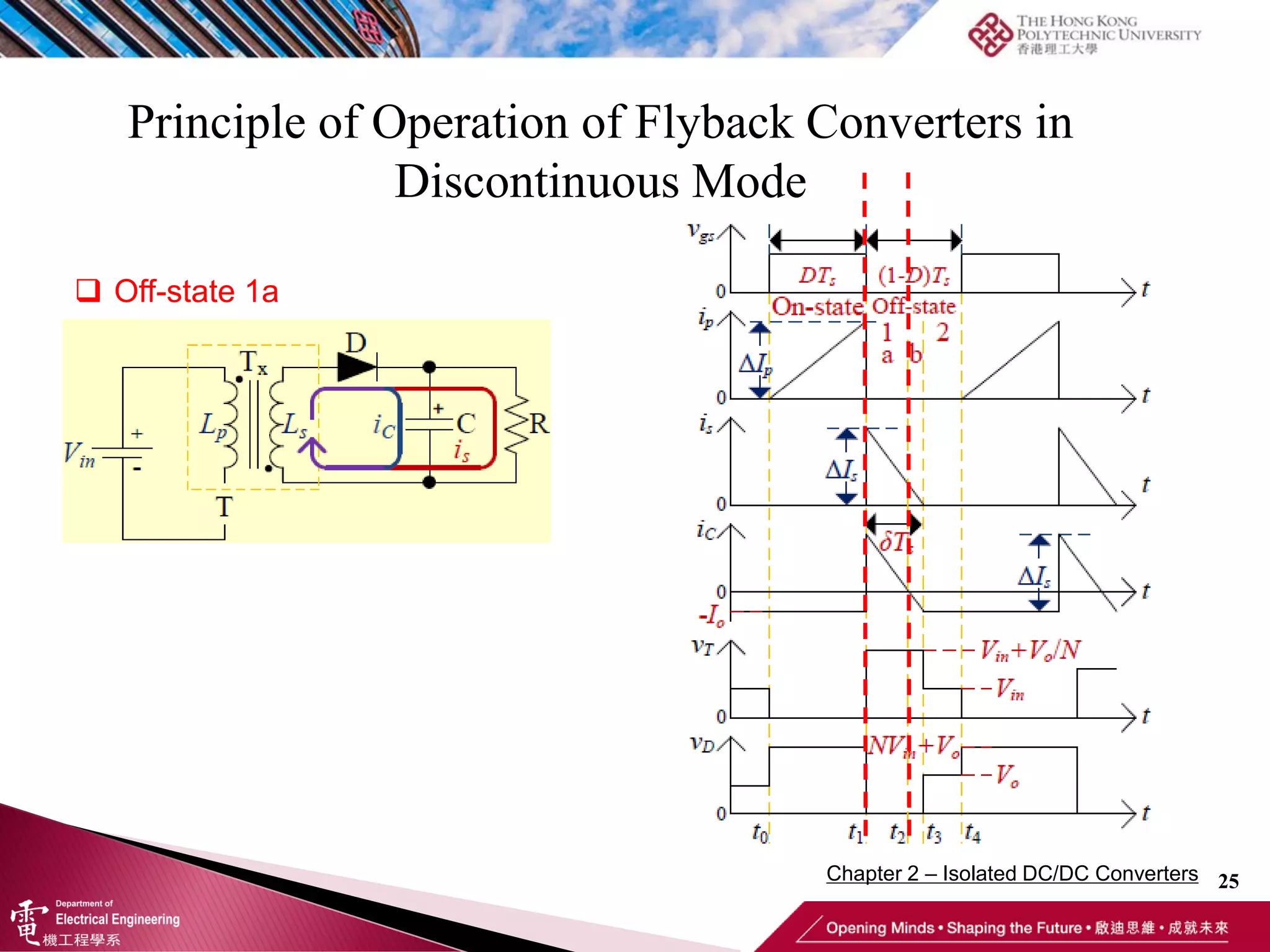 Principle of Operation of Flyback Converters in
Discontinuous Mode
25
 Off-state 1a
Chapter 2 – Isolated DC/DC Converters
 