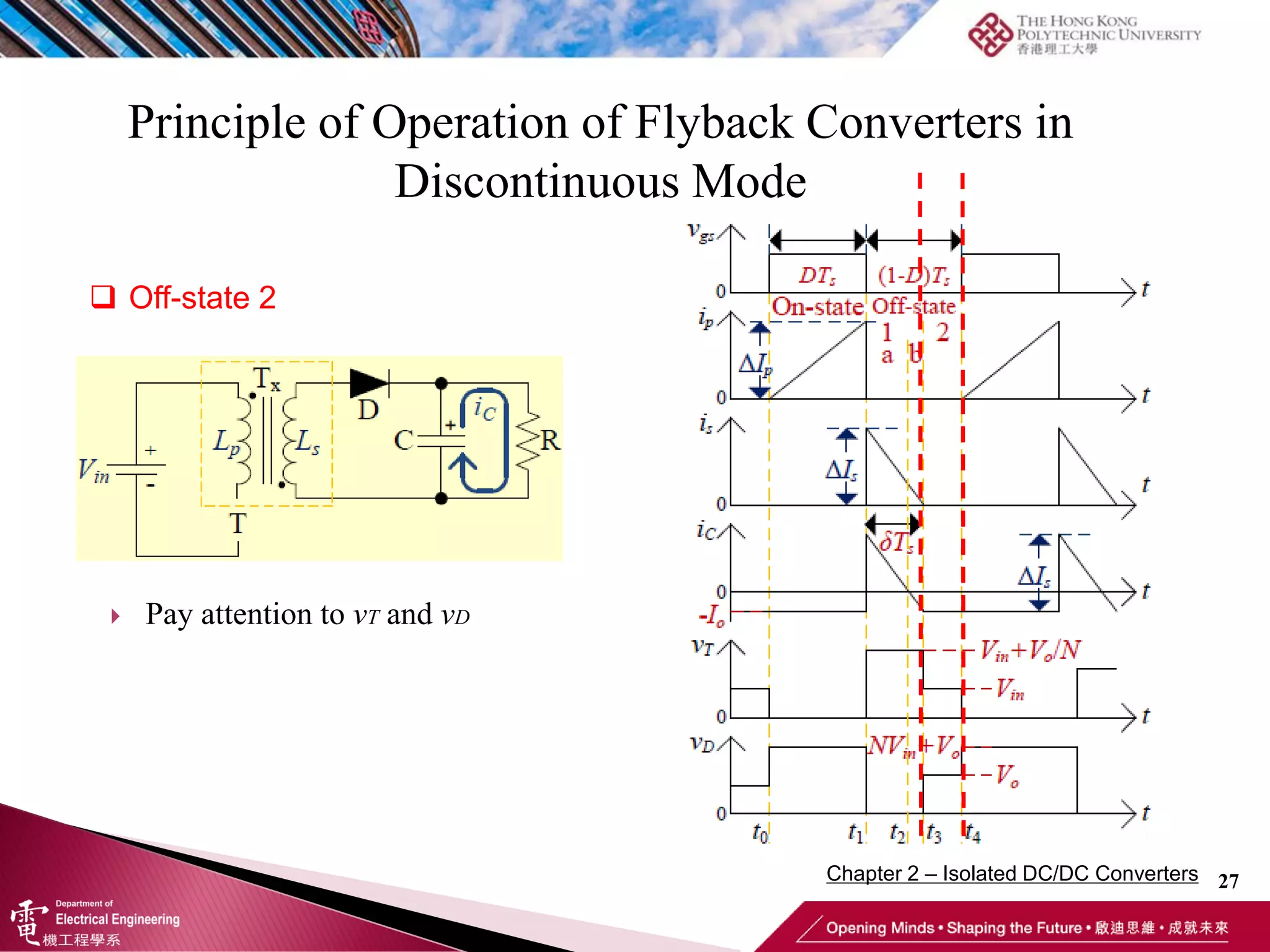 Principle of Operation of Flyback Converters in
Discontinuous Mode
27
 Off-state 2
 Pay attention to vT and vD
Chapter 2 – Isolated DC/DC Converters
 