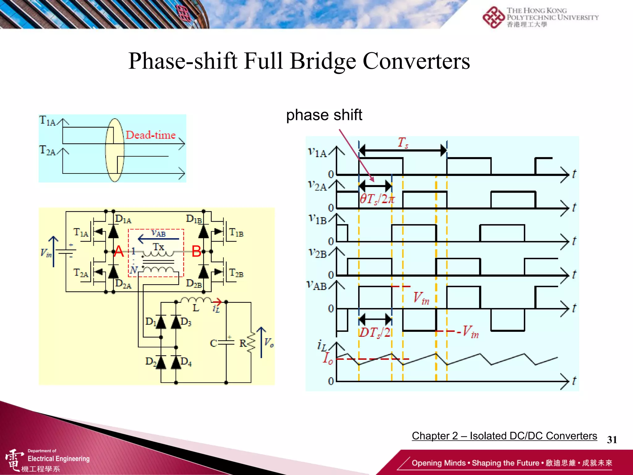 Phase-shift Full Bridge Converters
31
A B
phase shift
Chapter 2 – Isolated DC/DC Converters
 