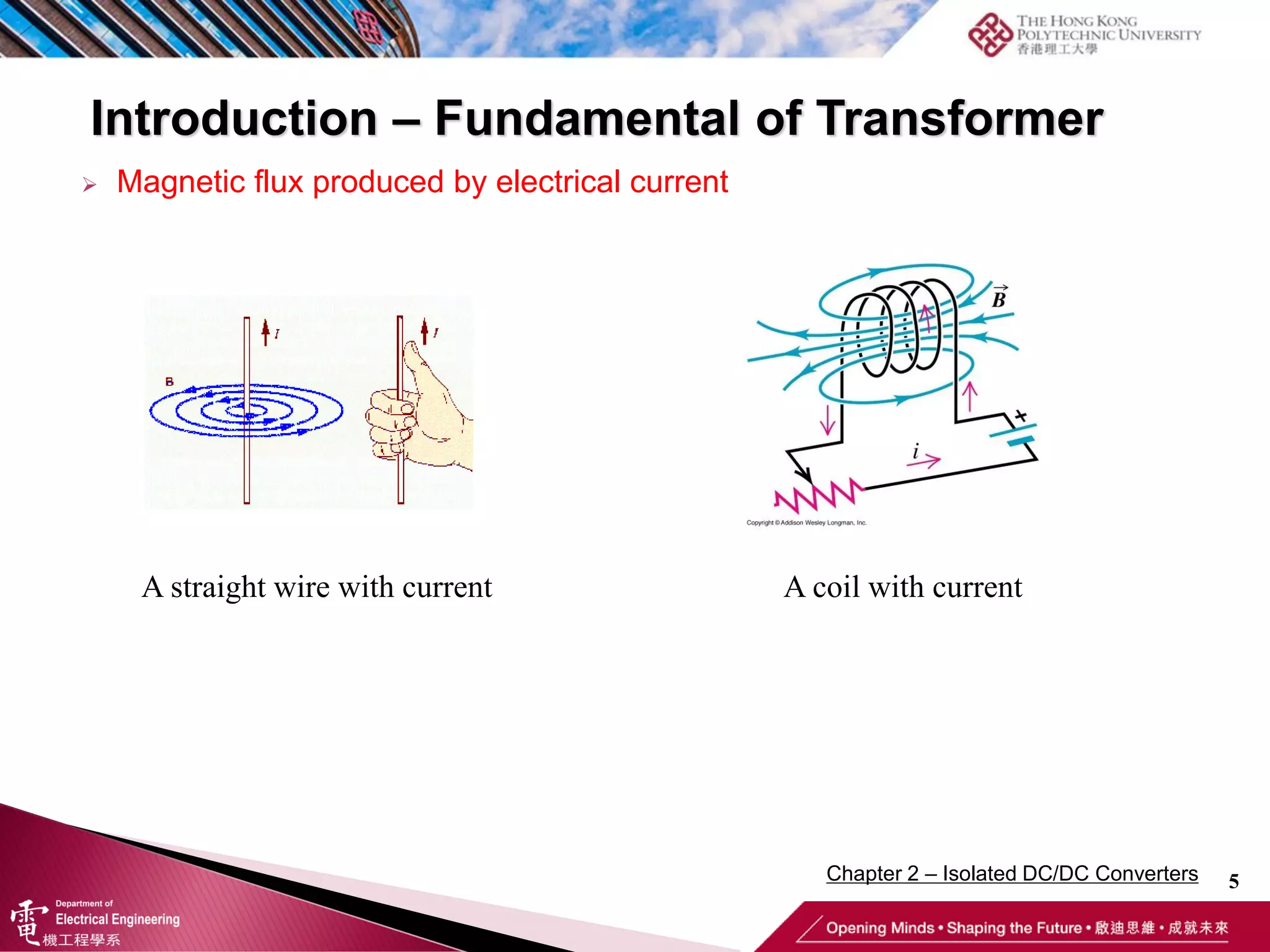 Introduction – Fundamental of Transformer
5
 Magnetic flux produced by electrical current
A straight wire with current A coil with current
Chapter 2 – Isolated DC/DC Converters
 