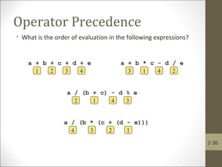 Chapter 2 java | PPT