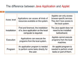 Advanced programming chapter 2 - Java Applet.pdf