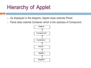 Advanced programming chapter 2 - Java Applet.pdf