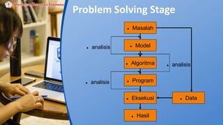 Problem Solving Stage
 Masalah
 Model
 Algoritma
 Program
 Eksekusi
 Hasil
 Data
 analisis
 analisis
 analisis
 