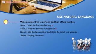 USE NATURAL LANGUAGE
Write an algorithm to perform addition of two number.
Step 1: read the first number say a
Step 2: read the second number say b
Step 3: add the two number and store the result in a variable c
Step 4: display the result
 