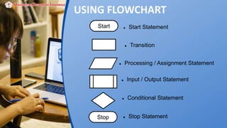 USING FLOWCHART
Start
Stop
 Start Statement
 Transition
 Processing / Assignment Statement
 Input / Output Statement
 Conditional Statement
 Stop Statement
 