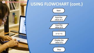 USING FLOWCHART (cont.)
Start
Input the
value of a
c= a + b
Input the
value of b
Display the
value of c
Stop
 