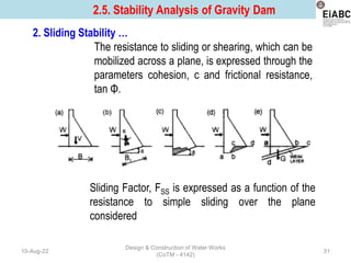 Comprehensive Design and Analysis of Gravity Dams: Forces, Stability ...