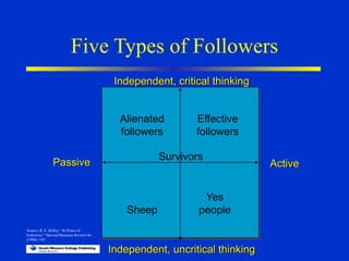 Chapter 2- Leadership and Followers.ppt