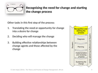 Understanding change as a process can help those leading change step ...