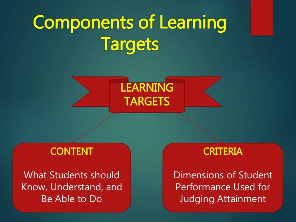 Chapter 2 Learning Targets
