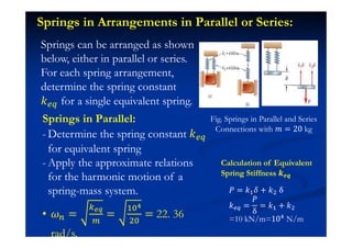 Springs in Parallel:
- Determine the spring constant ˫
for equivalent spring
- Apply the approximate relations
for the harmonic motion of a
spring-mass system.
• = =
#
$
= 22. 36
rad/s.
Springs can be arranged as shown
below, either in parallel or series.
For each spring arrangement,
determine the spring constant
˫ for a single equivalent spring.
Springs in Arrangements in Parallel or Series:
˜ = ˫# + ˫$ δ
˫ =
˜
δ
= ˫# + ˫$
=10 kN/m=10 N/m
Fig. Springs in Parallel and Series
Connections with ˭ = 20 kg
Calculation of Equivalent
Spring Stiffness ͻX΁
 