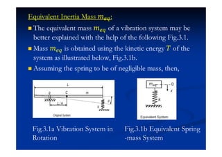 Equivalent Inertia Mass ˭ :
The equivalent mass ˭ of a vibration system may be
better explained with the help of the following Fig.3.1.
Mass ˭ is obtained using the kinetic energy ˠ of the
system as illustrated below, Fig.3.1b.
Assuming the spring to be of negligible mass, then,
Fig.3.1a Vibration System in
Rotation
Fig.3.1b Equivalent Spring
-mass System
 