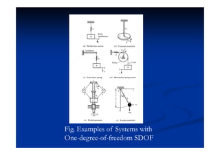 Fig. Examples of Systems with
One-degree-of-freedom SDOF
 