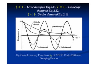 1 – Over damped Eq.2.11, = 1 – Critically
damped Eq.2.12,
 1- Under damped Eq.2.16
Fig. Complementary Functions ˲ of SDOF Under Different
Damping Factors
 
